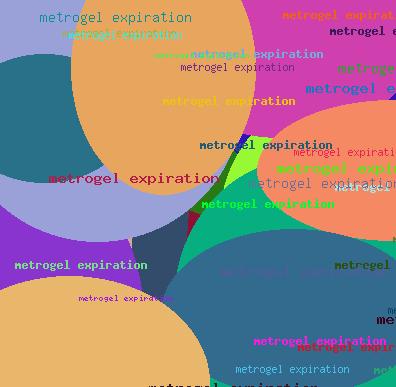 METROGEL EXPIRATION